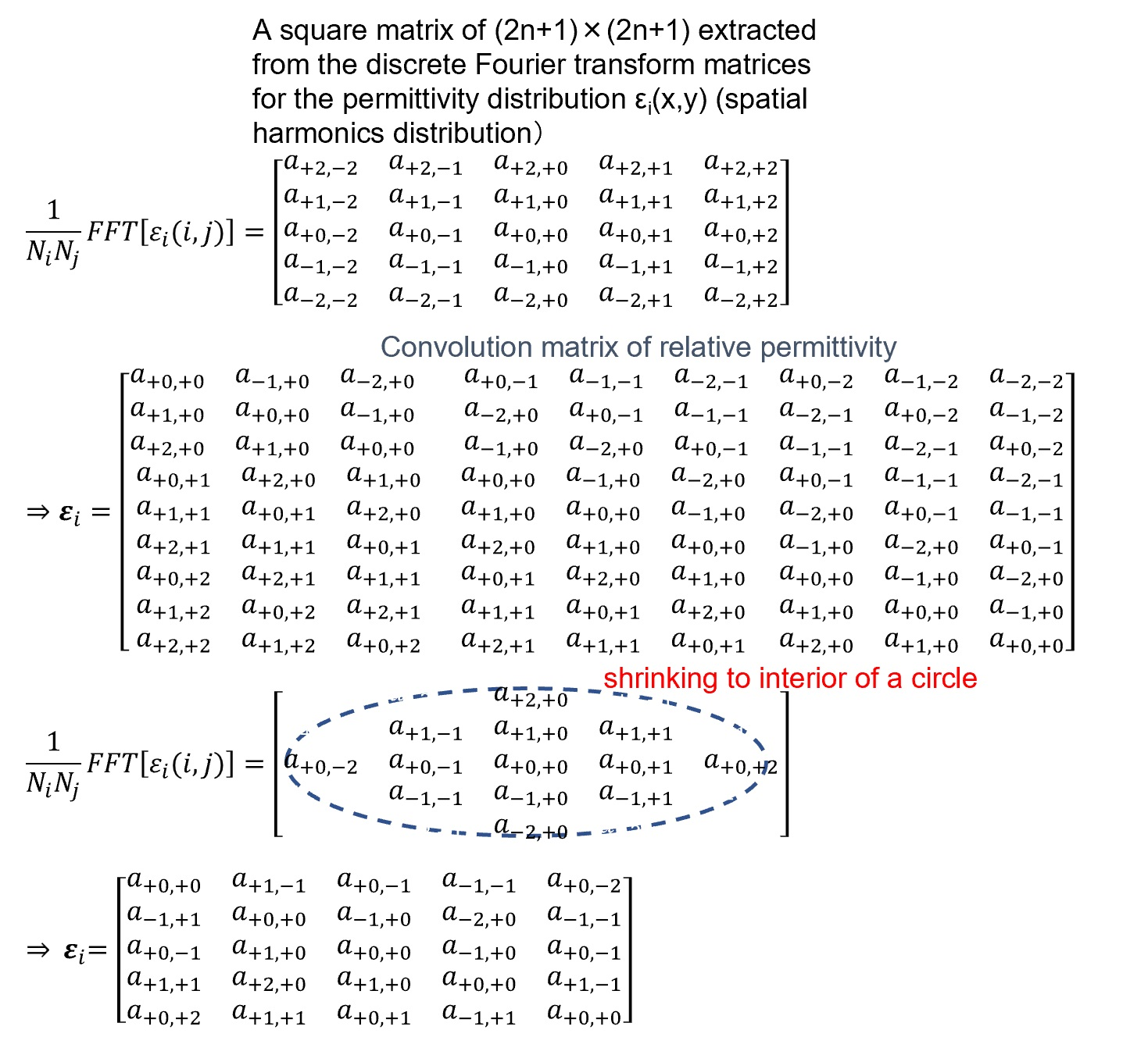 Convolution matrix